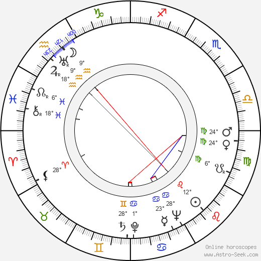 Anita Colby birth chart, biography, wikipedia 2024, 2025