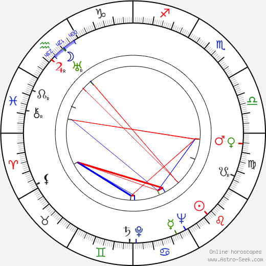 Anita Colby birth chart, Anita Colby astro natal horoscope, astrology