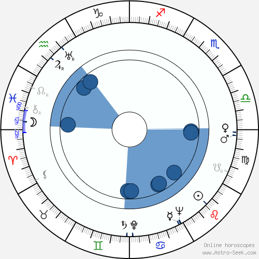 Anna Gabrielová wikipedia, biography, birth chart, instagram Anna Gabrielová wikipedia, horoscope, astrology, instagram