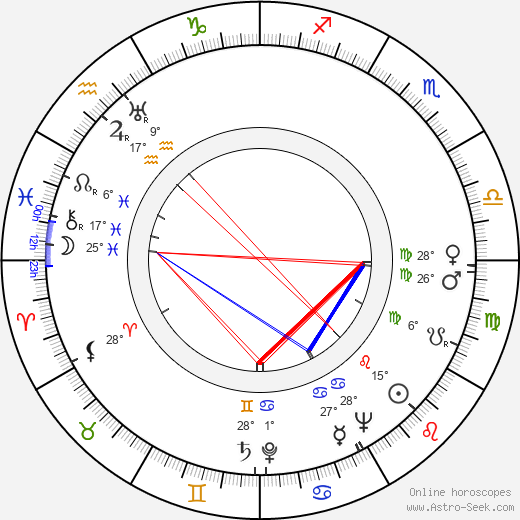 Anna Gabrielová birth chart, biography, wikipedia 2023, 2024