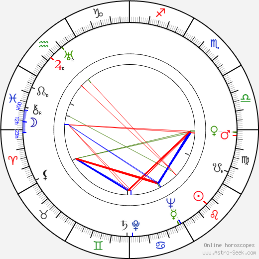 Anna Gabrielová birth chart, Anna Gabrielová astro natal horoscope, astrology