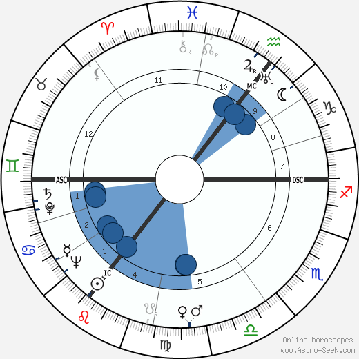 Anthony West Oroscopo, astrologia, Segno, zodiac, Data di nascita, instagram