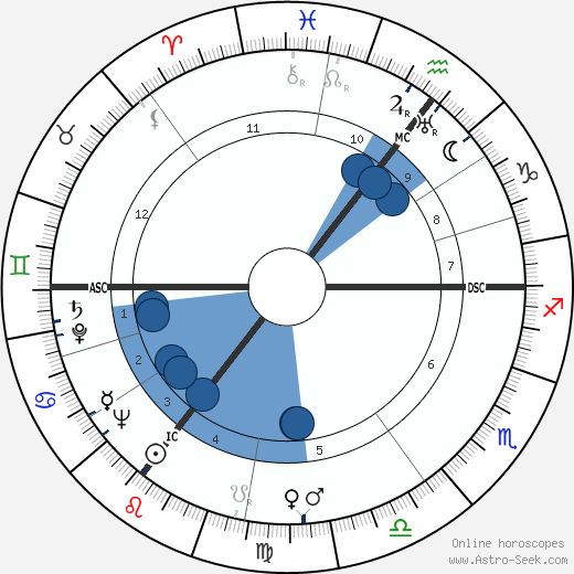 Anthony West wikipedia, biography, birth chart, instagram Anthony West wikipedia, horoscope, astrology, instagram