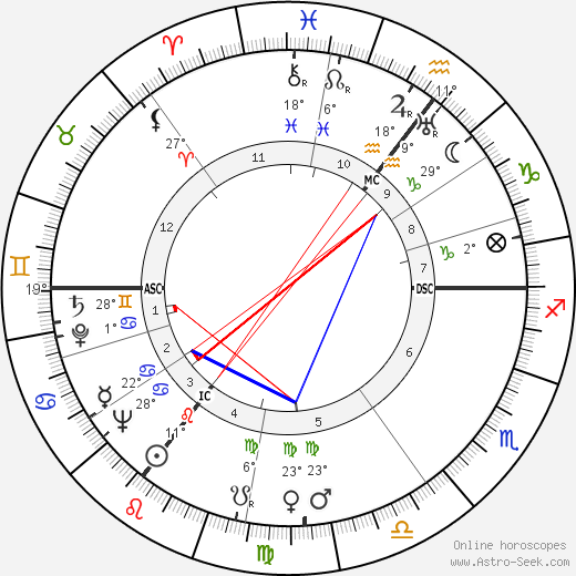 Anthony West birth chart, biography, wikipedia 2024, 2025