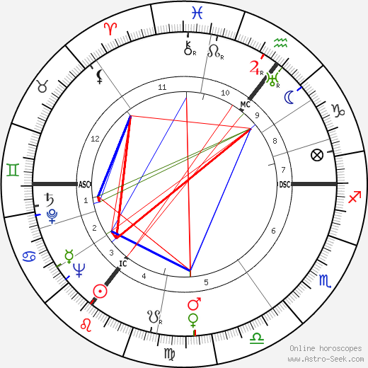 Anthony West birth chart, Anthony West astro natal horoscope, astrology