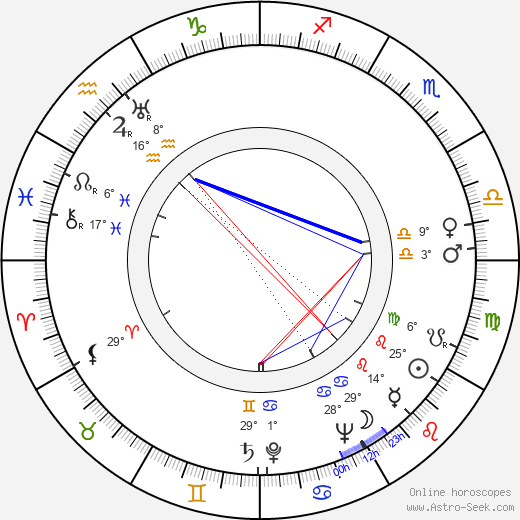 Aracy de Almeida birth chart, biography, wikipedia 2023, 2024