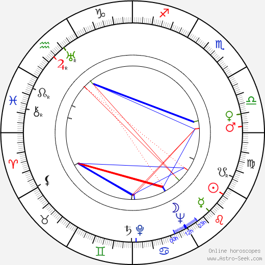 Aracy de Almeida birth chart, Aracy de Almeida astro natal horoscope, astrology