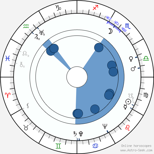 Aša Vašátková horoscope, astrology, sign, zodiac, date of birth, instagram