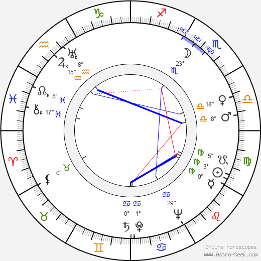 Aša Vašátková birth chart, biography, wikipedia 2023, 2024