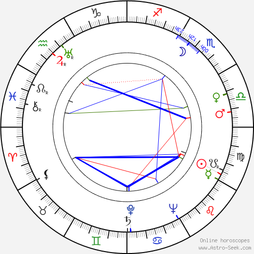 Aša Vašátková birth chart, Aša Vašátková astro natal horoscope, astrology