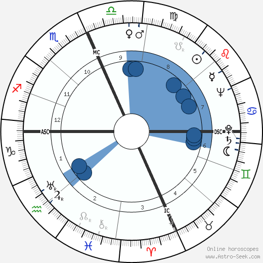 Beatrice Schenk de Regniers wikipedia, biography, birth chart, instagram Beatrice Schenk de Regniers wikipedia, horoscope, astrology, instagram