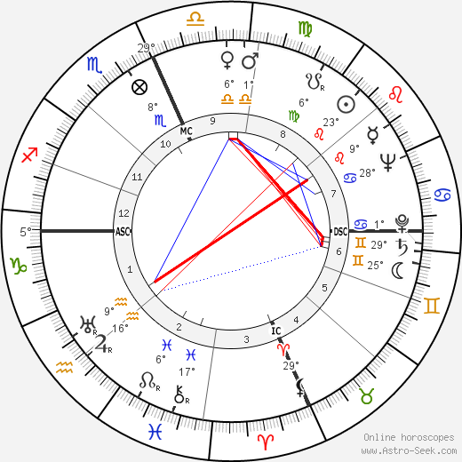 Beatrice Schenk de Regniers birth chart, biography, wikipedia 2024, 2025