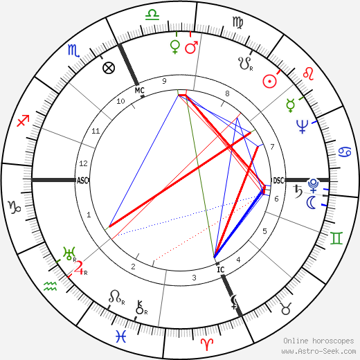 Beatrice Schenk de Regniers birth chart, Beatrice Schenk de Regniers astro natal horoscope, astrology