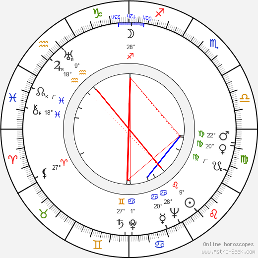 Beatrice Straight birth chart, biography, wikipedia 2023, 2024