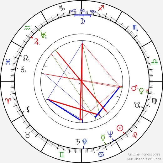 Beatrice Straight birth chart, Beatrice Straight astro natal horoscope, astrology