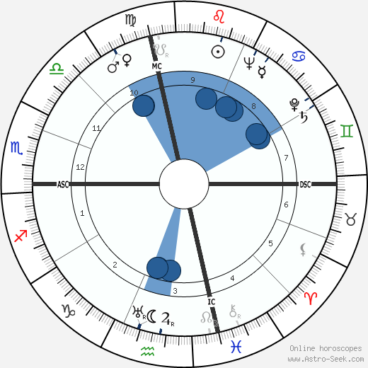Bob Daughters wikipedia, biography, birth chart, instagram Bob Daughters wikipedia, horoscope, astrology, instagram