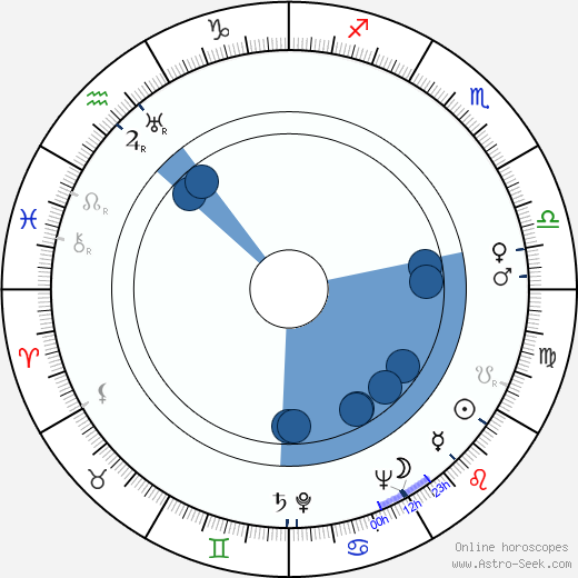 Boris Dyozhkin wikipedia, horoscope, astrology, instagram