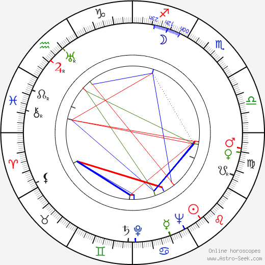 Edvin Haapalainen birth chart, Edvin Haapalainen astro natal horoscope, astrology