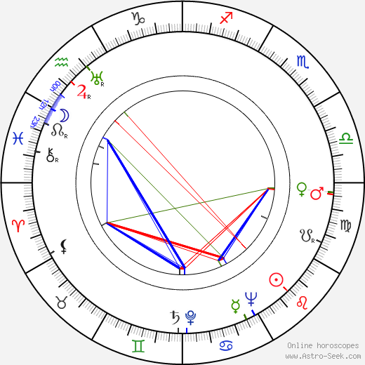 Ester Toivonen birth chart, Ester Toivonen astro natal horoscope, astrology