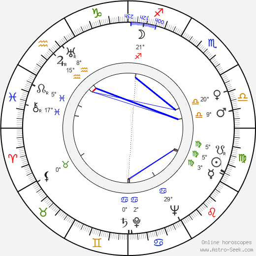 Herma Svozilová birth chart, biography, wikipedia 2023, 2024