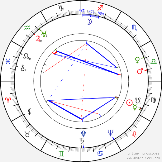 Herma Svozilová birth chart, Herma Svozilová astro natal horoscope, astrology