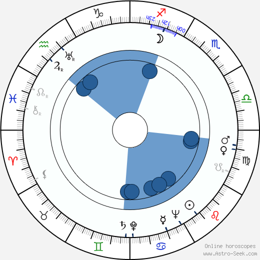 J. Lee Thompson horoscope, astrology, sign, zodiac, date of birth, instagram
