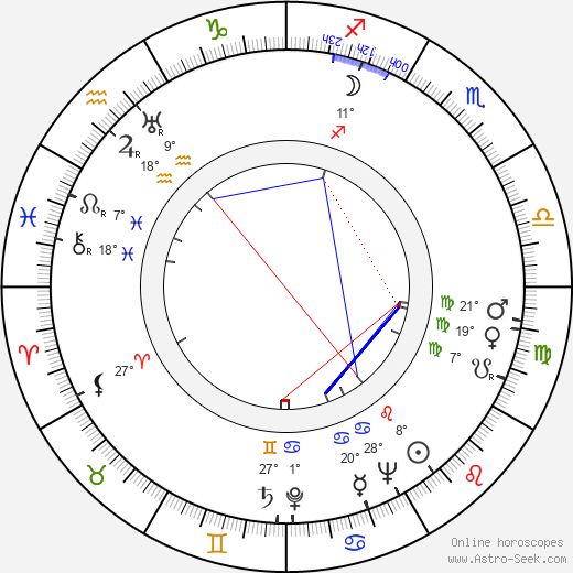 J. Lee Thompson birth chart, biography, wikipedia 2024, 2025