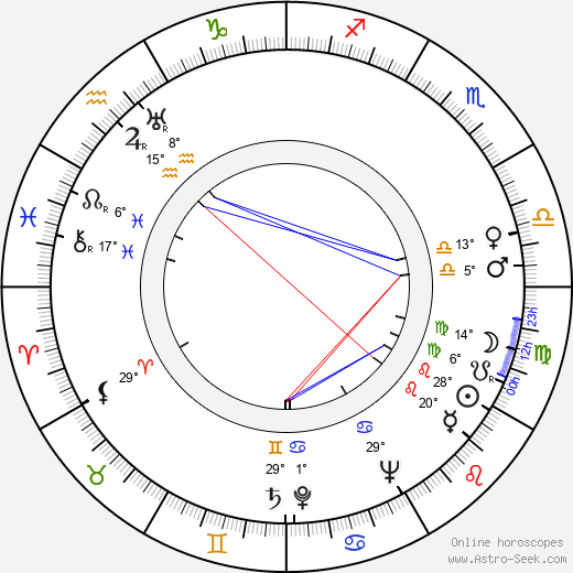 Jack Dunphy birth chart, biography, wikipedia 2024, 2025