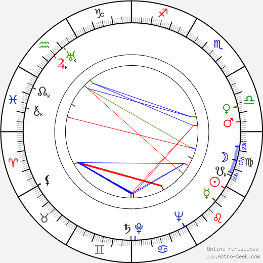 Jack Dunphy birth chart, Jack Dunphy astro natal horoscope, astrology