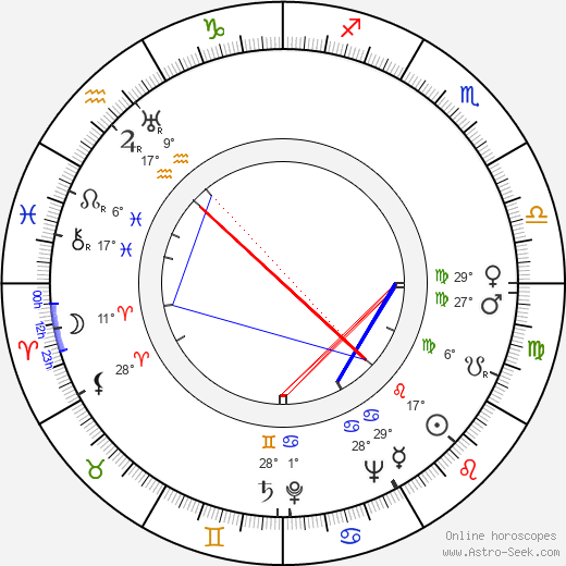 Jeff Corey birth chart, biography, wikipedia 2023, 2024