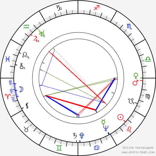 Jeff Corey birth chart, Jeff Corey astro natal horoscope, astrology