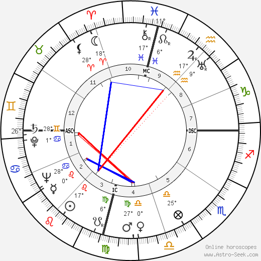 Jose Silva birth chart, biography, wikipedia 2024, 2025