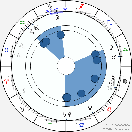 Julie Bishop wikipedia, horoscope, astrology, instagram