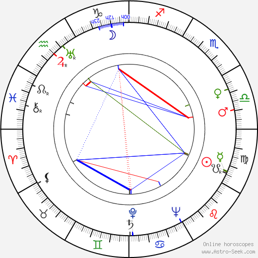 Julie Bishop birth chart, Julie Bishop astro natal horoscope, astrology