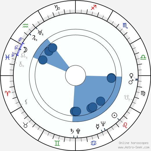 June Travis wikipedia, horoscope, astrology, instagram