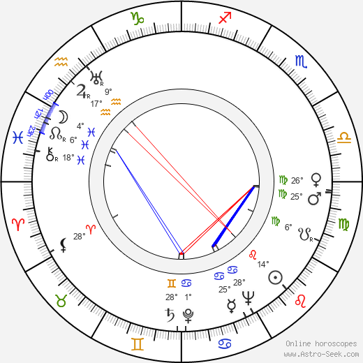 June Travis birth chart, biography, wikipedia 2023, 2024