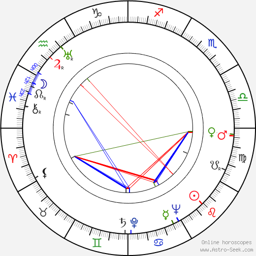 June Travis birth chart, June Travis astro natal horoscope, astrology