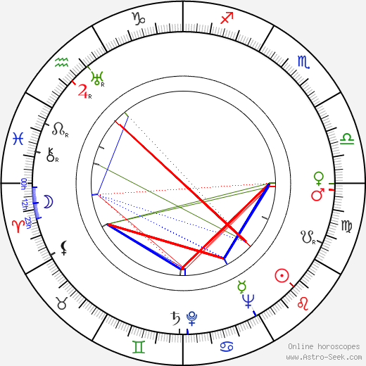 Karel Roden birth chart, Karel Roden astro natal horoscope, astrology