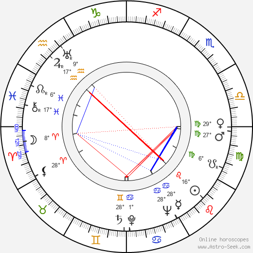 Ken Annakin birth chart, biography, wikipedia 2024, 2025
