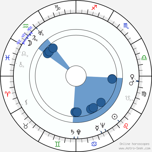 Larry Adler Oroscopo, astrologia, Segno, zodiac, Data di nascita, instagram