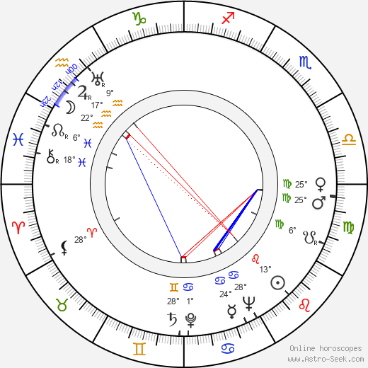 Larry Adler birth chart, biography, wikipedia 2023, 2024