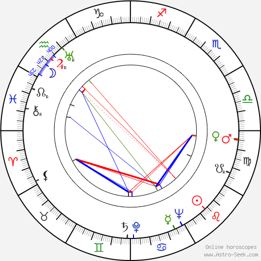 Larry Adler birth chart, Larry Adler astro natal horoscope, astrology