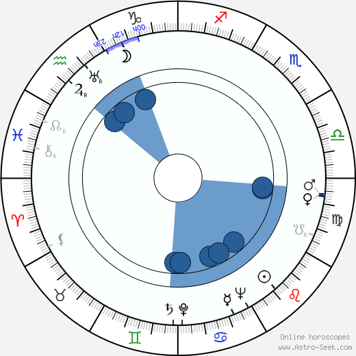Lasse Viljas horoscope, astrology, sign, zodiac, date of birth, instagram