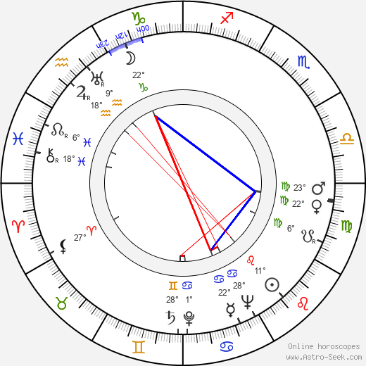 Lasse Viljas birth chart, biography, wikipedia 2024, 2025