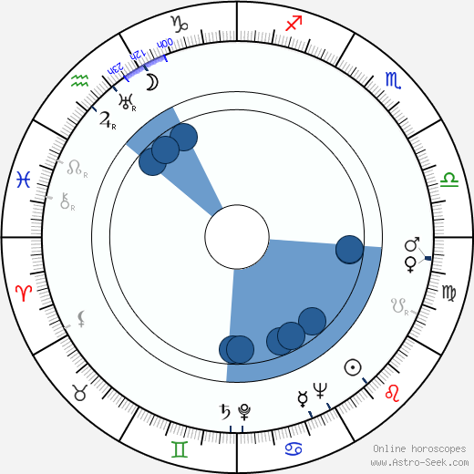 Lucy Herndon Crockett wikipedia, horoscope, astrology, instagram