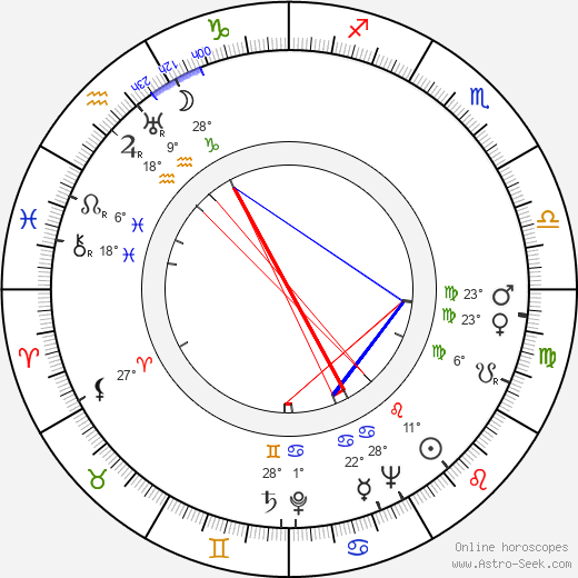 Lucy Herndon Crockett birth chart, biography, wikipedia 2023, 2024