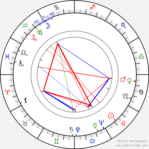 Lucy Herndon Crockett birth chart, Lucy Herndon Crockett astro natal horoscope, astrology