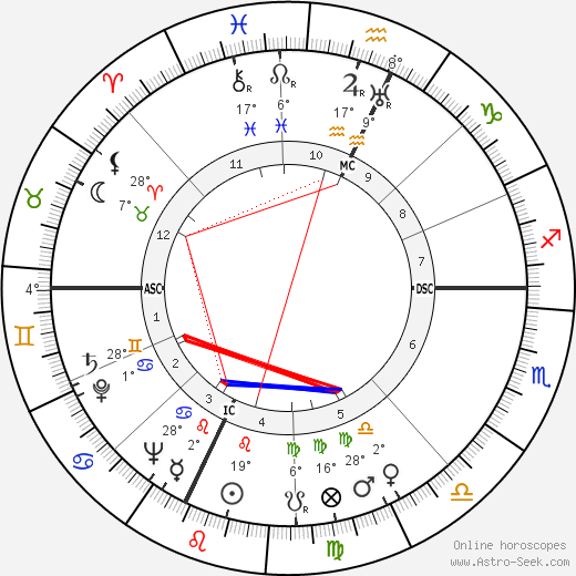 Luis Mariano birth chart, biography, wikipedia 2024, 2025