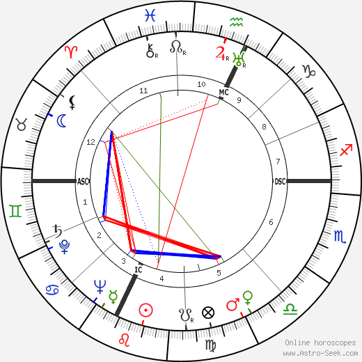 Luis Mariano birth chart, Luis Mariano astro natal horoscope, astrology