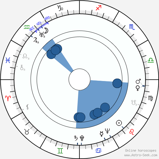 Lydia Lamaison Oroscopo, astrologia, Segno, zodiac, Data di nascita, instagram